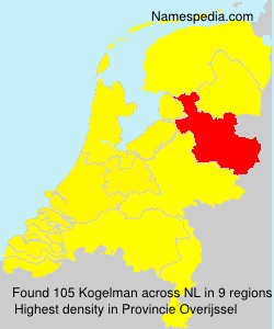Kogelman Kogelman