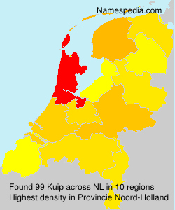 Kuip Kuip