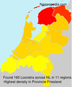 Loonstra Loonstra