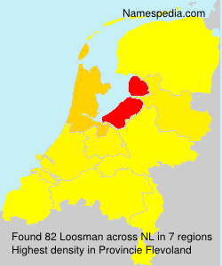 Loosman Loosman