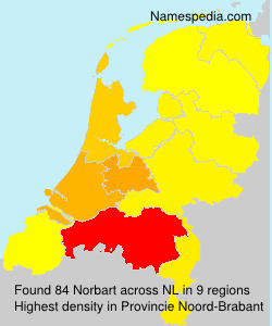 Norbart Norbart