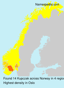 Kupczak Kupczak