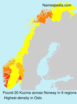 Kuzma Kuzma