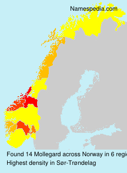 Surname Mollegard in Norway