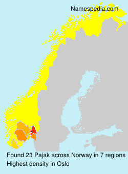 Pajak Pajak