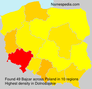 Bajcar Bajcar