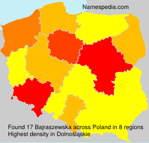 Bajraszewska Bajraszewska