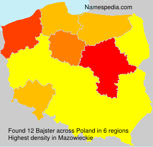 Surname Bajster in Poland Surname Bajster in Poland