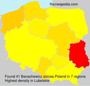 Banachewicz Banachewicz