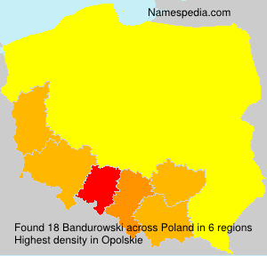 Bandurowski Bandurowski