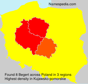 Surname Begert in Poland Surname Begert in Poland