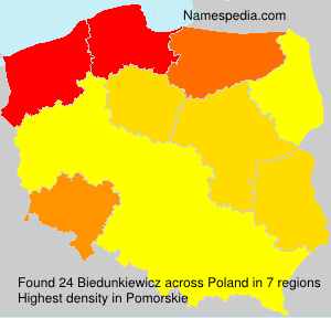 Biedunkiewicz Biedunkiewicz