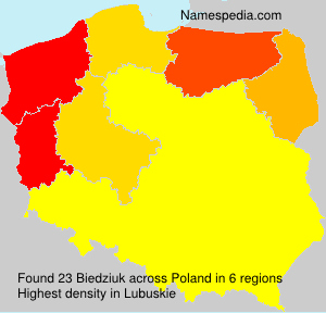 Biedziuk Biedziuk