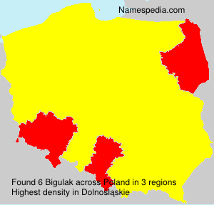 Bigulak Bigulak