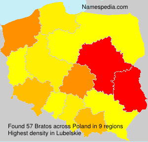 Bratos Bratos