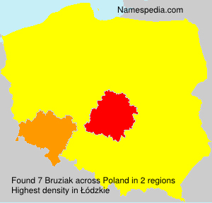 Bruziak Bruziak