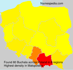 Buchala Buchala