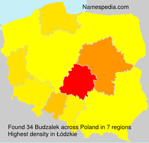 Budzalek Budzalek