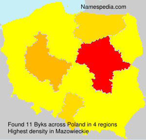 Byks Byks