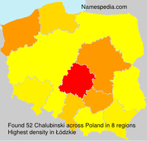 Chalubinski Chalubinski
