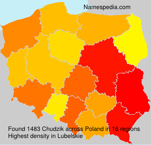 Chudzik Chudzik