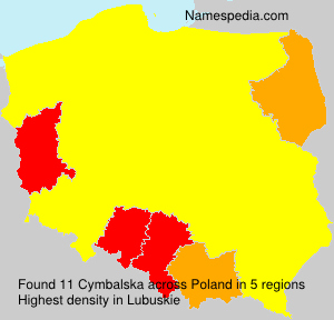 Cymbalska Cymbalska