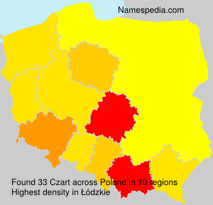 Czart Czart