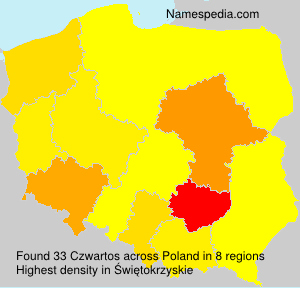 Czwartos Czwartos