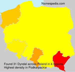 Dyndal Dyndal