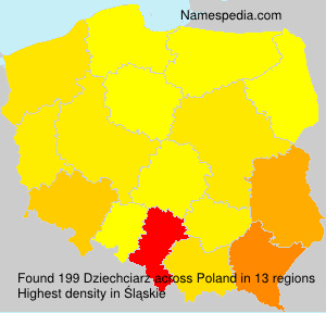 Dziechciarz Dziechciarz