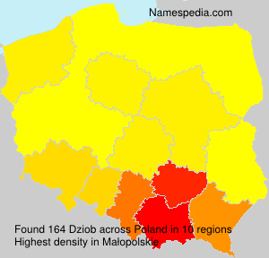 Dziob Dziob