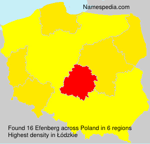 Surname Efenberg in Poland