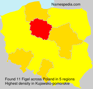 Figel Figel