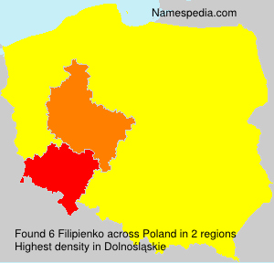 Filipienko Filipienko