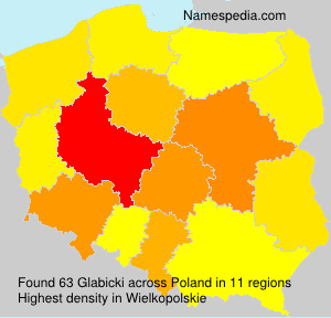 Glabicki Glabicki