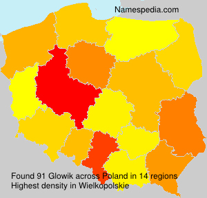 Glowik Glowik