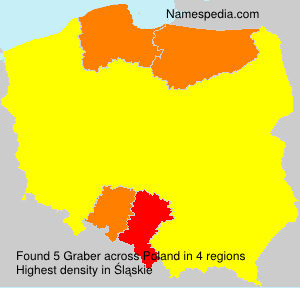 Surname Graber in Poland