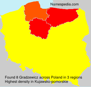 Surname Gradzewicz in Poland