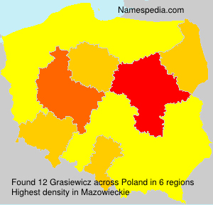 Grasiewicz Grasiewicz