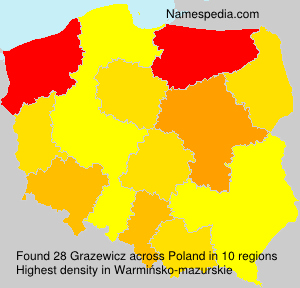 Grazewicz Grazewicz