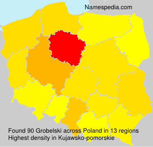 Grobelski Grobelski
