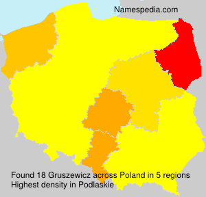 Gruszewicz Gruszewicz
