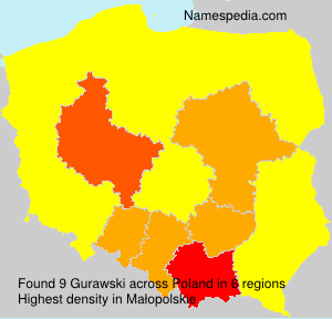 Gurawski Gurawski