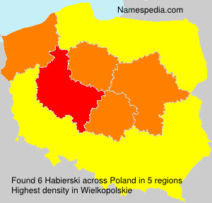 Habierski Habierski