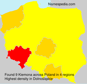 Kiemona Kiemona