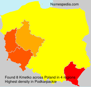 Kmetko Kmetko