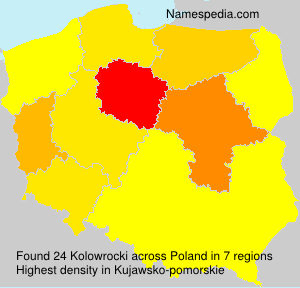 Kolowrocki Kolowrocki