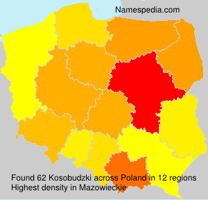 Kosobudzki Kosobudzki