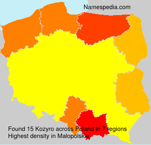 Kozyro Kozyro