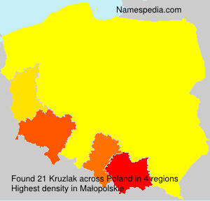 Kruzlak Kruzlak